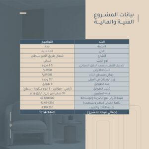 شرفات المحمدية