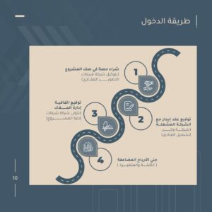 Shurfat Profile_page-0010