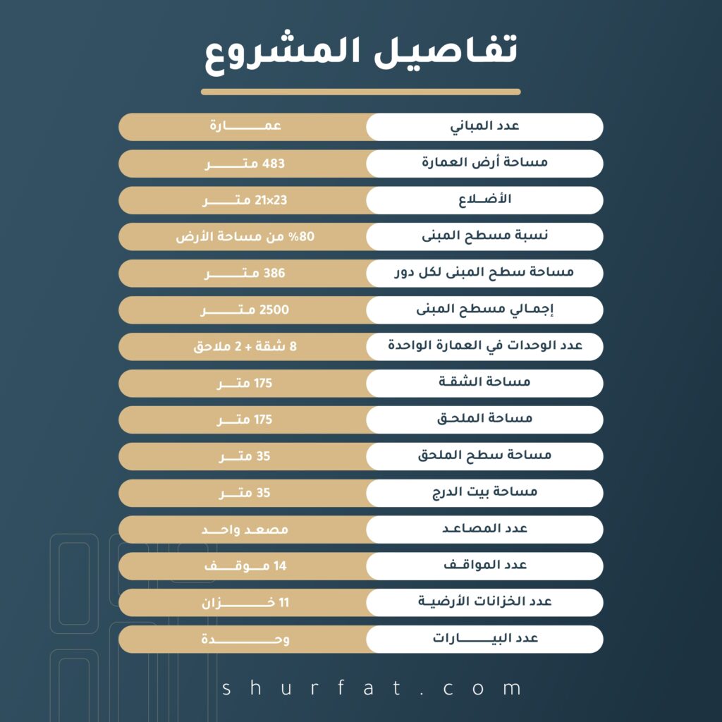 شرفات البوادي